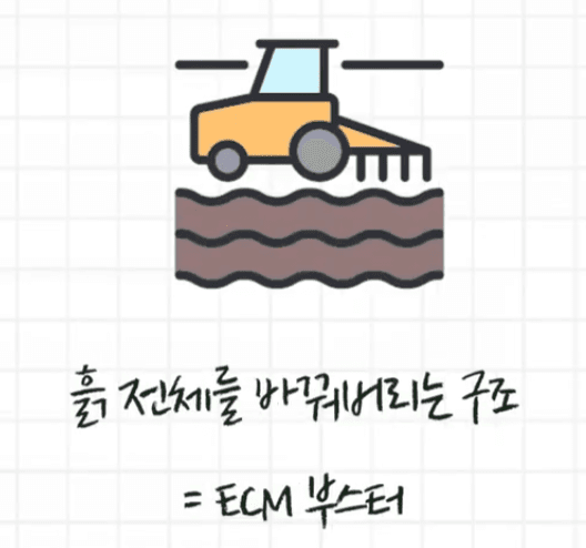 여의도 쥬브아셀, 쥬브아셀